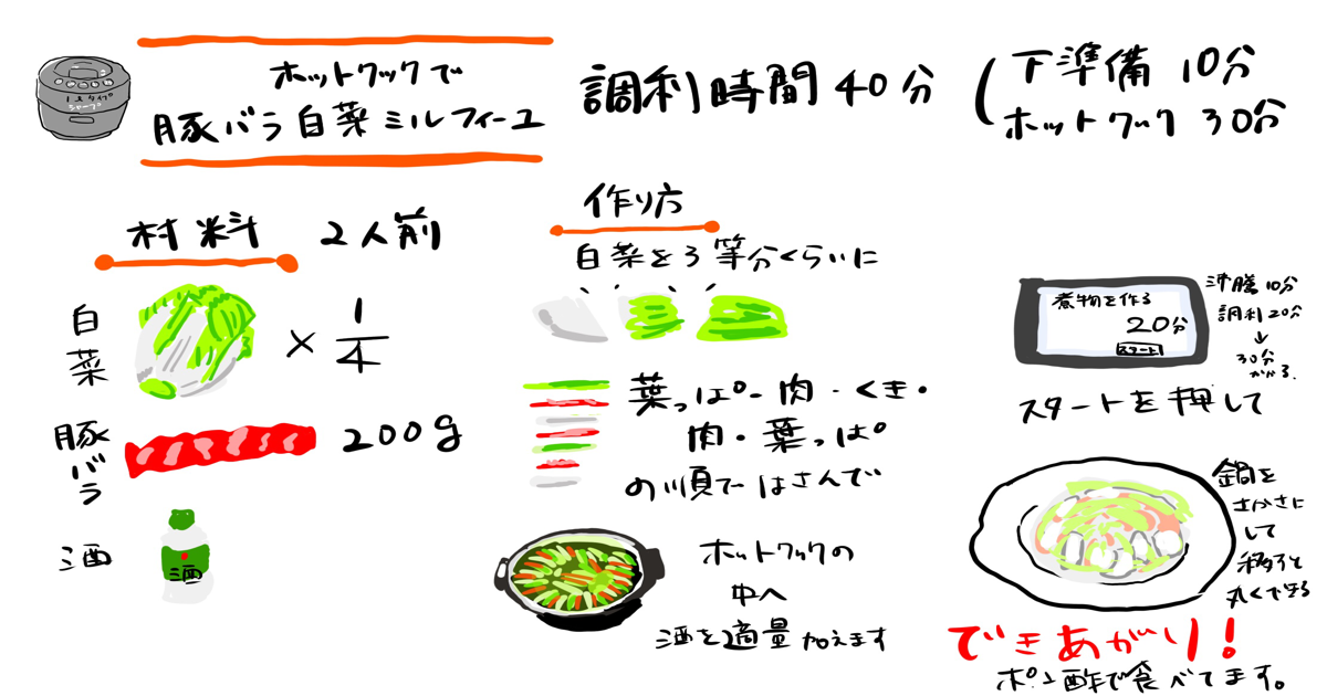 豚バラ白菜の作り方